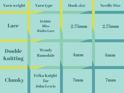In the ring it's crochet v knitting.  But who is the heavyweight? > Crochet Circle Podcast > Blog 4
